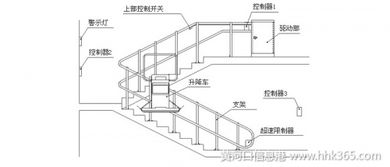 阁楼升降系统,高效空间利用的解决方案