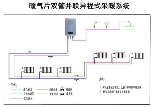 供热系统形式,供热系统形式多样化，满足不同需求