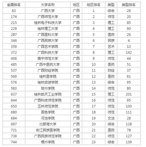 高考排名查询系统, 高考排名查询系统简介