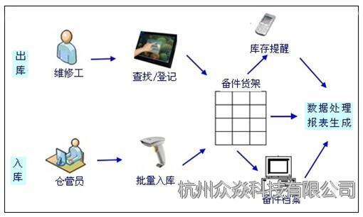 格力备件系统,保障高效运行，提升服务品质