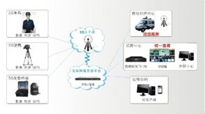 公安指挥系统,公安指挥系统在现代警务工作中的应用与展望