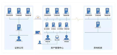 个股期权系统搭建,概述与重要性