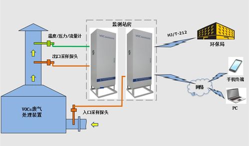 废气在线监测系统,守护蓝天，助力绿色发展