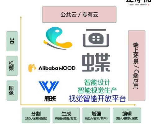 ai视觉识别系统,技术革新与广泛应用