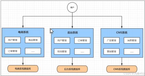 服务链系统,服务链系统概述