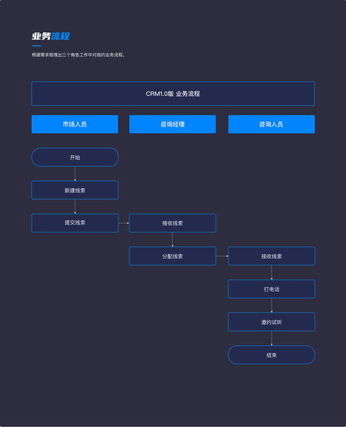 福建CRM管理系统,助力企业提升销售效率与客户满意度