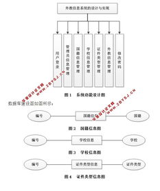 管理信息系统的设计与实现,技术驱动下的企业效率提升