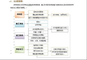 管理系统分析,基于现代信息技术的管理系统分析