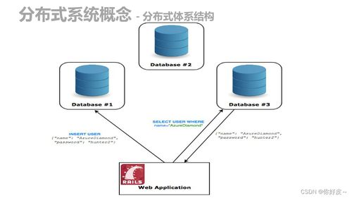 分布式系统介绍,分布式系统的概念与重要性