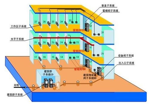 光纤综合布线系统,构建高效、稳定的信息传输网络