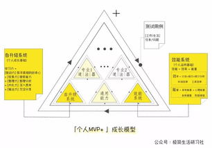 个人系统效能,提升生活与工作质量的秘诀