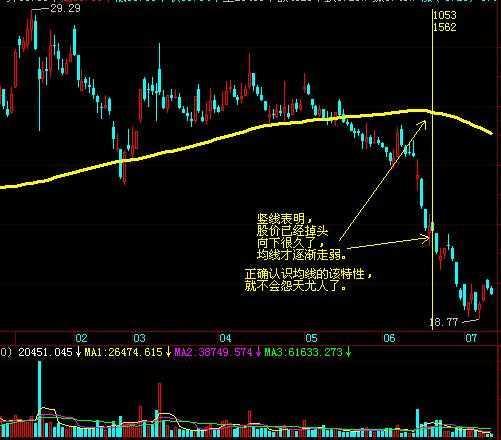 股票均线系统,深入解析股票均线系统——投资者的得力工具