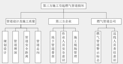 管道系统完整性管理,管道系统完整性管理的概述