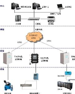 观测系统,观测系统的概述