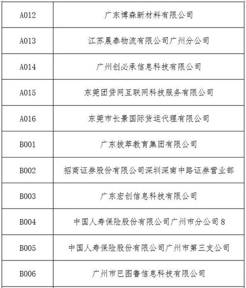 广东金融学院教务系统强智科技,创新教育管理的典范