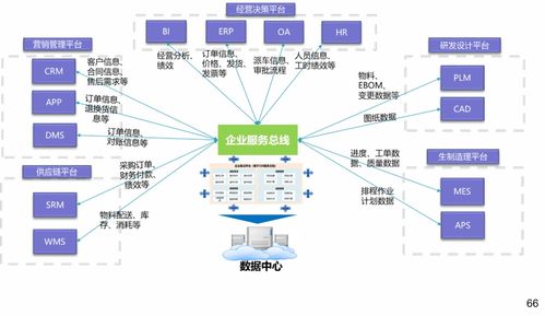 给企业系统集成,构建高效协同的未来企业