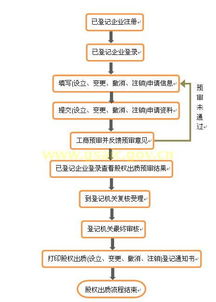 工商办理系统,简化流程，助力企业高效注册