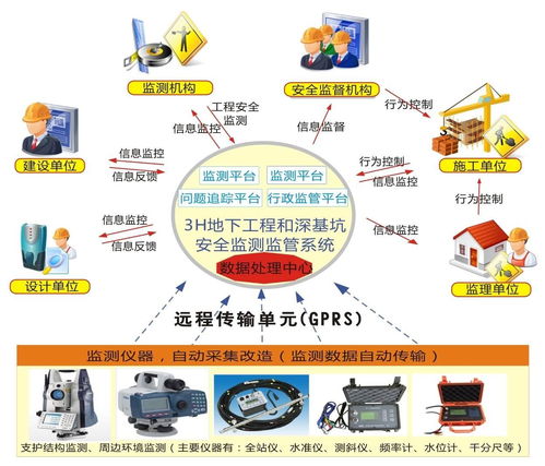 工程监督系统,工程监督系统在现代工程建设中的应用与展望