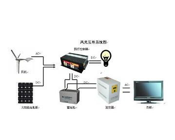 风光互补系统,绿色能源的完美融合