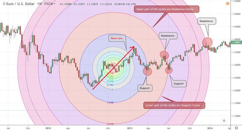 斐波那契交易系统,揭秘市场中的黄金比例
