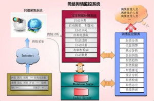 公司舆情监控系统,公司舆情监控系统的构建与重要性