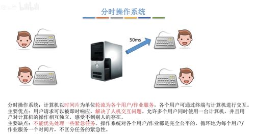 分时系统分类,分时系统概述