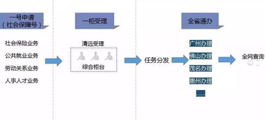 广东养老系统,广东省养老系统的发展与展望