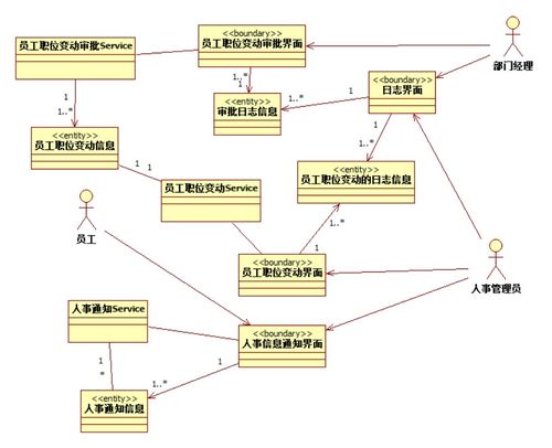 工资管理系统uml,设计与实现