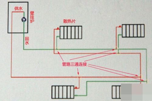 管道系统图画法,从基础到实践