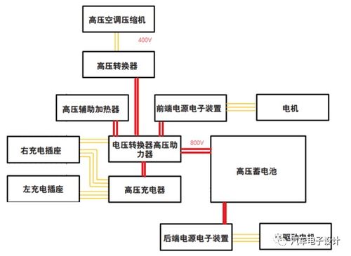 高压电系统,动力之源，安全之盾