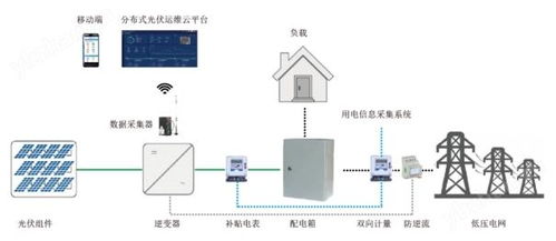 光伏电站接入系统,构建绿色能源的未来