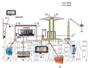 高速公路机电三大系统,高速公路机电三大系统概述