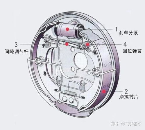 鼓式制动系统,汽车安全的重要保障