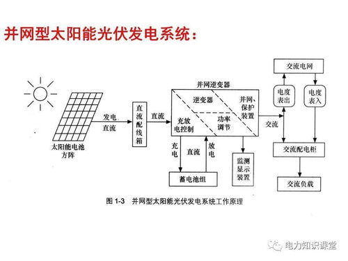 光伏系统设计 pdf,全面解析与实用指南