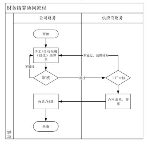 供应商服务系统,供应商服务系统在现代供应链管理中的重要性