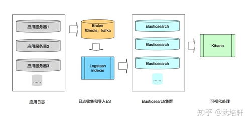 分析系统搭建,从需求分析到部署实施