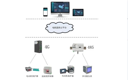 工程实时监控系统,工程实时监控系统的应用与优势