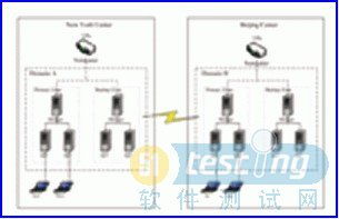 分布式系统工程师,智能化系统工程师是工信部官网发布证书