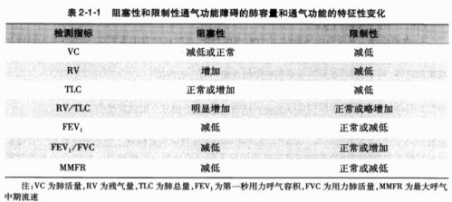 风湿系统疾病总论,风湿系统疾病