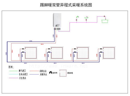 分户采暖热水供暖系统,舒适节能的家居新选择