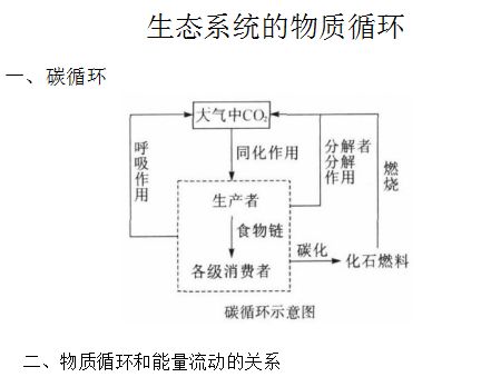 该生态系统中物质,生态系统中的物质循环与能量流动