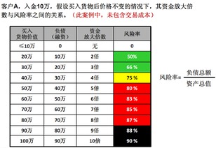 风险率系统,金融风险管理的关键工具