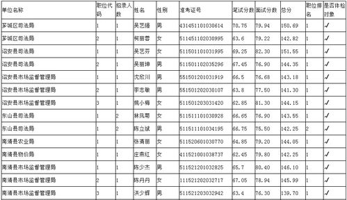 2017汉中公务员党群系统体检,2017年陕西省公务员考试拟录用人员公示