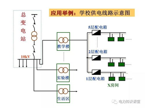 供电系统底数,供电系统底数概述