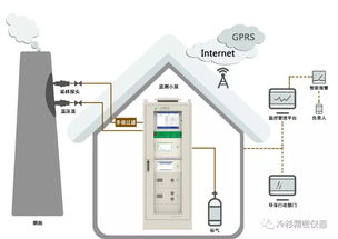 固定污染源在线监测系统,环境监测与治理的利器