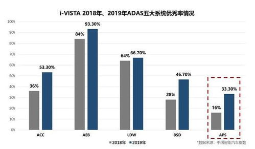 辅助系统分为,辅助系统概述