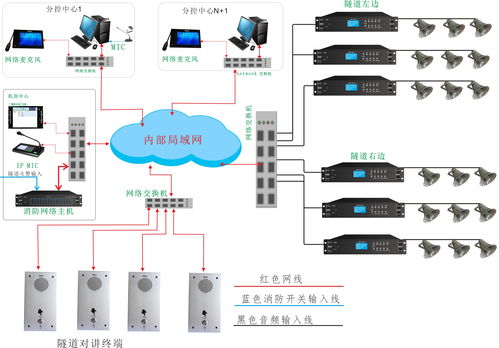 公安对讲系统,公安对讲系统在现代警务工作中的应用与优势