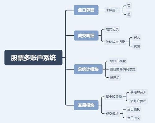 股票账户系统维护,股票账户系统维护的重要性与步骤