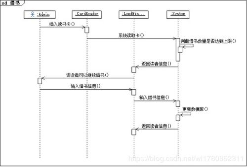 管理信息系统实验报告,管理信息系统案例分析