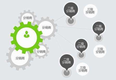 分销软件系统开发,助力企业构建高效分销网络